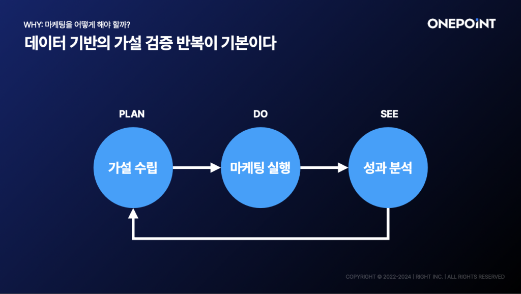초기 예산 부족 시 SNS 마케팅 시작 팁