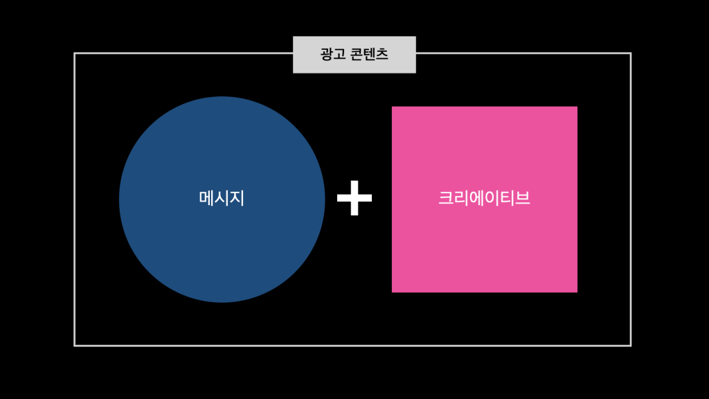 광고 콘텐츠 구성