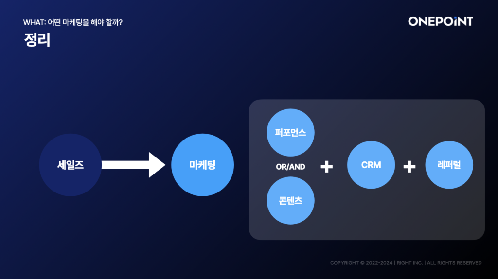 초기 스타트업 마케팅 가이드 2