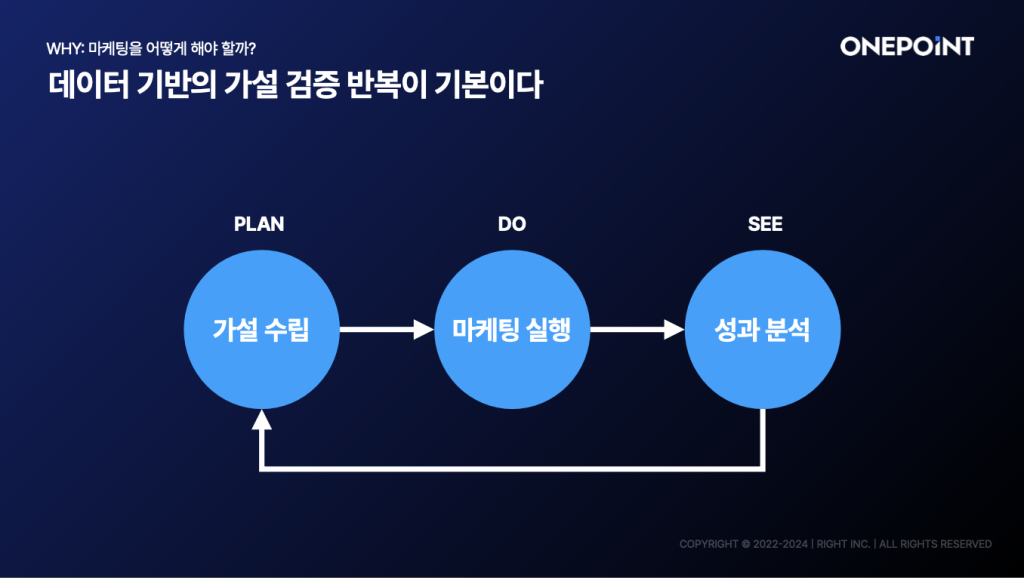 초기 스타트업 마케팅 가이드 3