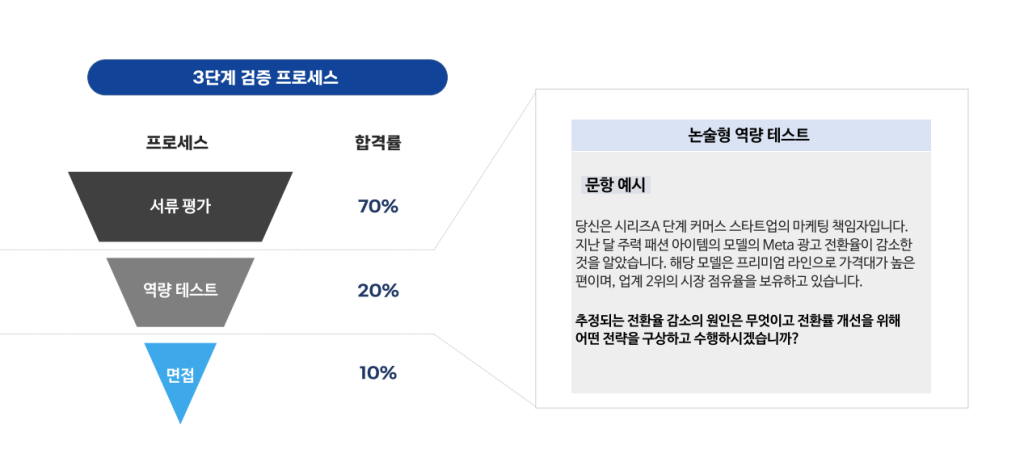 프리랜서고용 해결방법 2