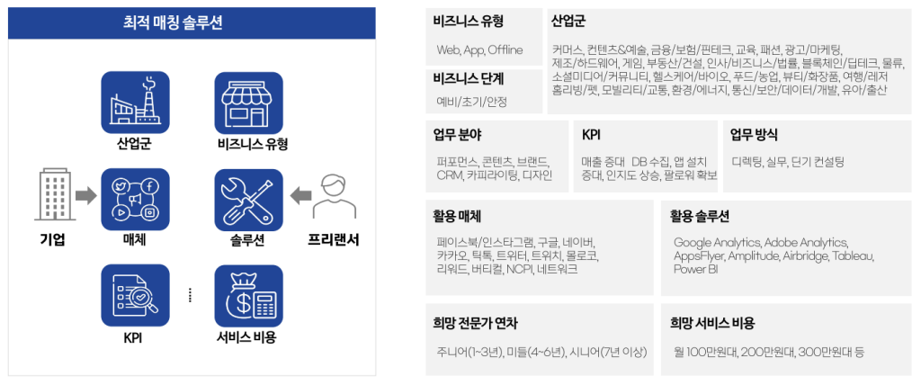 프리랜서고용 해결방법 3