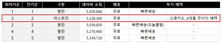 구매 전환 전략 1