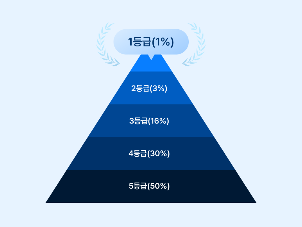 멤버십 도입 가이드 구분