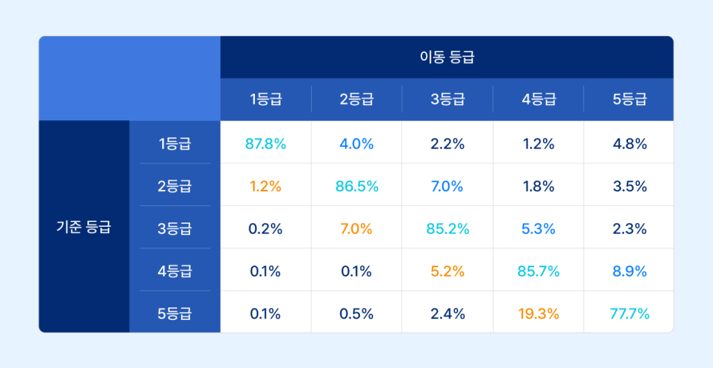 멤버십 도입 가이드 표 1