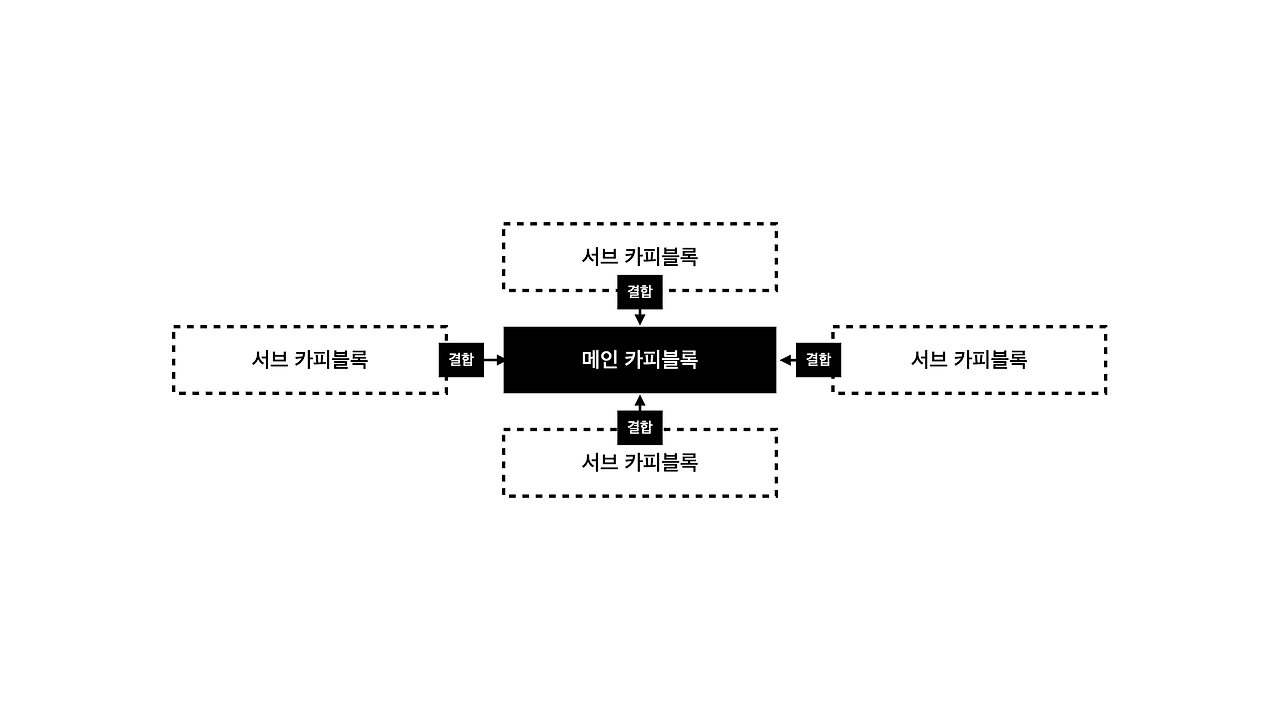 퍼소나, persona, ai, 고객