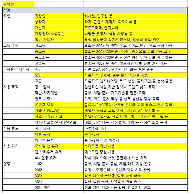 아써바: 아직 메타 광고만하세요? 신규 회원 수 576% 폭발시킨, 멀티 채널 마케팅 A-Z 사진 1