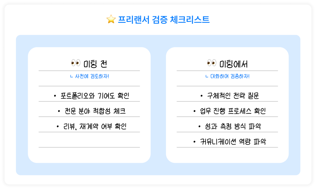 프리랜서 마케터 어디서 찾아요? 4가지 채널 비교 정리 좋은 프리랜서를 구하고 싶다면 미리 확인해야하는 체크리스트