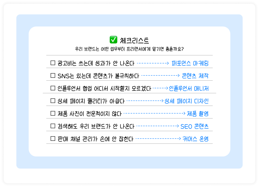 소비재 브랜드가 프리랜서에게 맡기면 좋은 업무 7가지 우리 브랜드는 어떤 업무를 프리랜서에게 맡기면 좋을까? 체크리스트를 통해 우리 팀이 겪고 있는 문제에 맡는 프리랜서를 찾아보세요