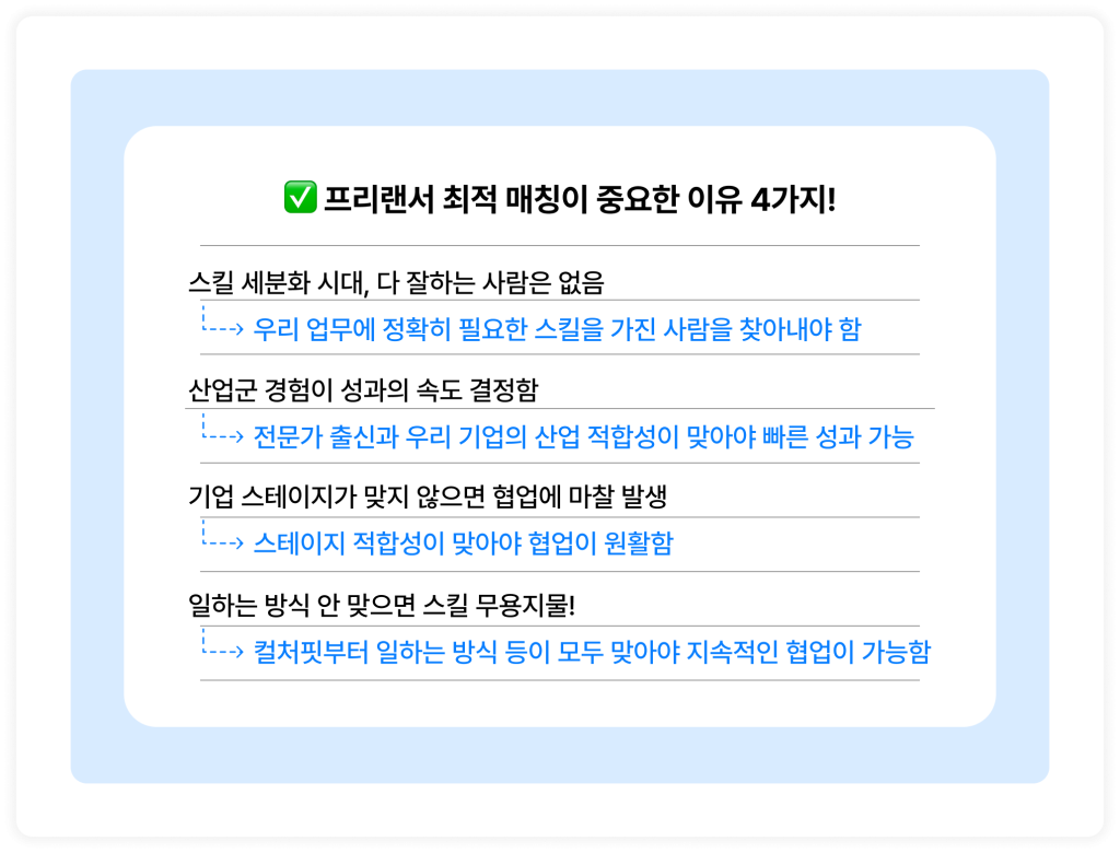 프리랜서 채용 시 최적 매칭이 왜 중요할까? 플랫폼 비교 가이드 프리랜서 채용 플랫폼을 비교할 때 최적 매칭이 가능한지 여부가 중요한 이유 4가지 총 정리!