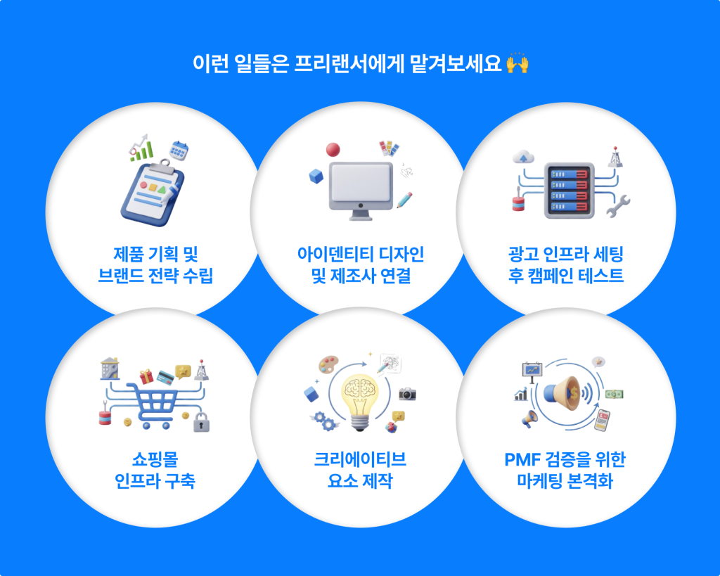 브랜드 런칭 준비 과정, 프리랜서 전문가 활용법 6단계 브랜드 런칭 시 프리랜서에게 맡기면 좋은 업무 6가지