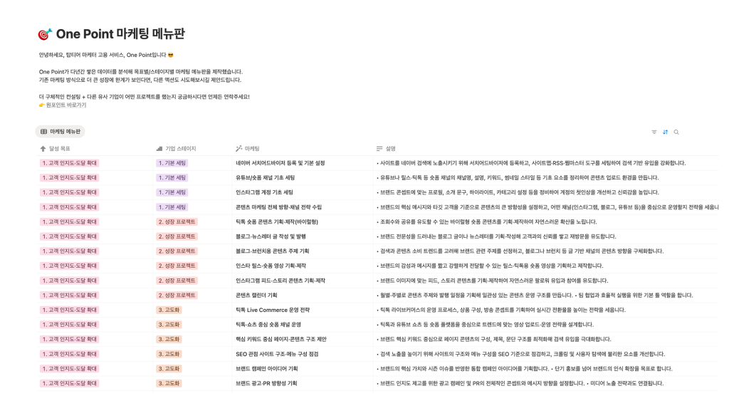 2,000개의 데이터를 종합해 제작한 원포인트 마케팅 메뉴판