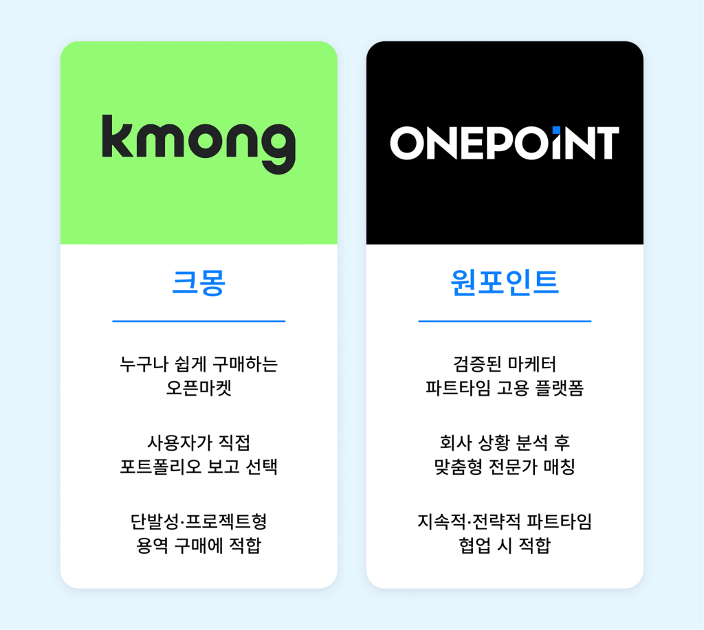 프리랜서 프리랜서사이트 비교
크몽과 원포인트는 어떻게 다른가