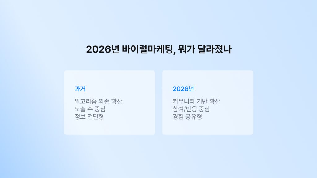 바이럴마케팅-2026-트렌드-변화-비교