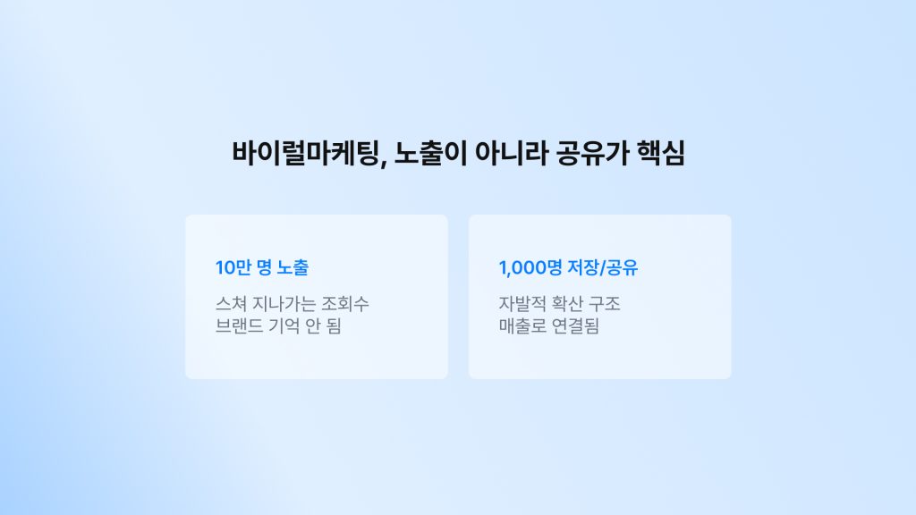 바이럴마케팅-노출-vs-공유-비교