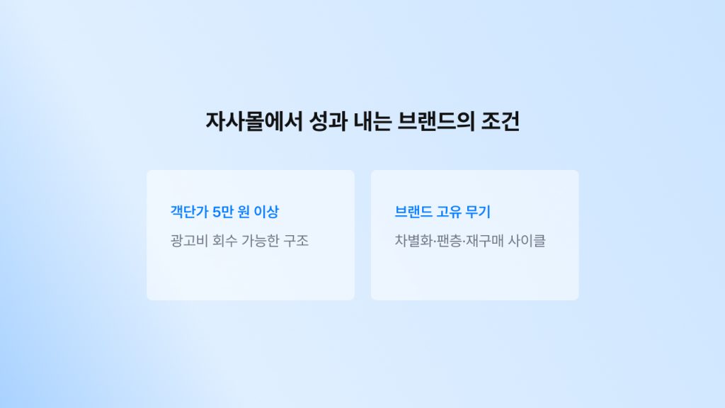 자사몰에서 성과를 내는 브랜드의 2가지 공통 조건(객단가, 브랜드 차별화)을 정리한 인포그래픽