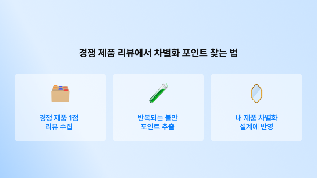 제품 개발 단계에서 경쟁 제품을 참고해 우리 만의 차별점을 만들어 내는 프레임 워크 3단계