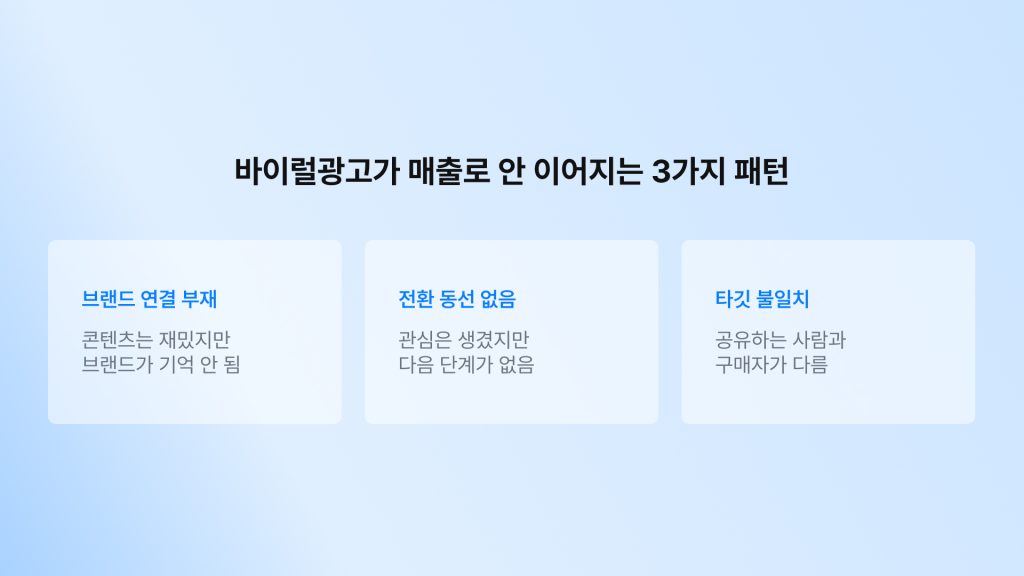바이럴광고-실패-패턴-3가지-비교
