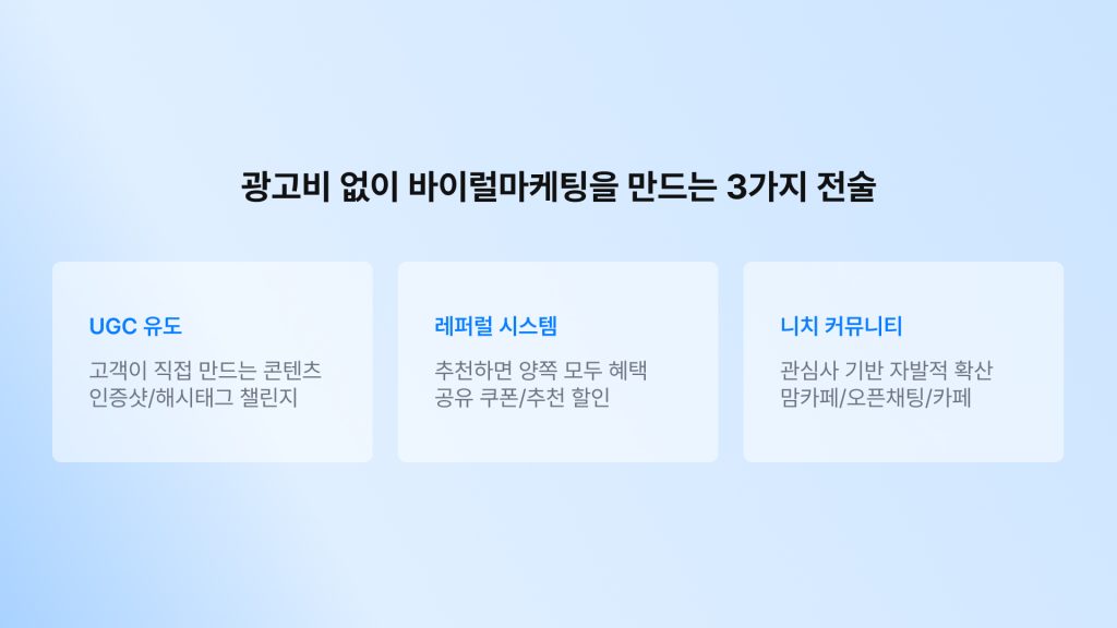바이럴마케팅-광고비없이-확산-3가지-전술