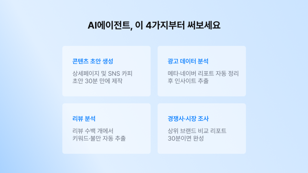 소규모 브랜드가 바로 쓸 수 있는 AI에이전트 활용법 4가지 영역 요약 카드