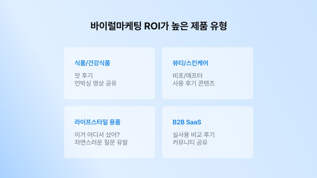 바이럴마케팅-효과-높은-제품-유형-4가지