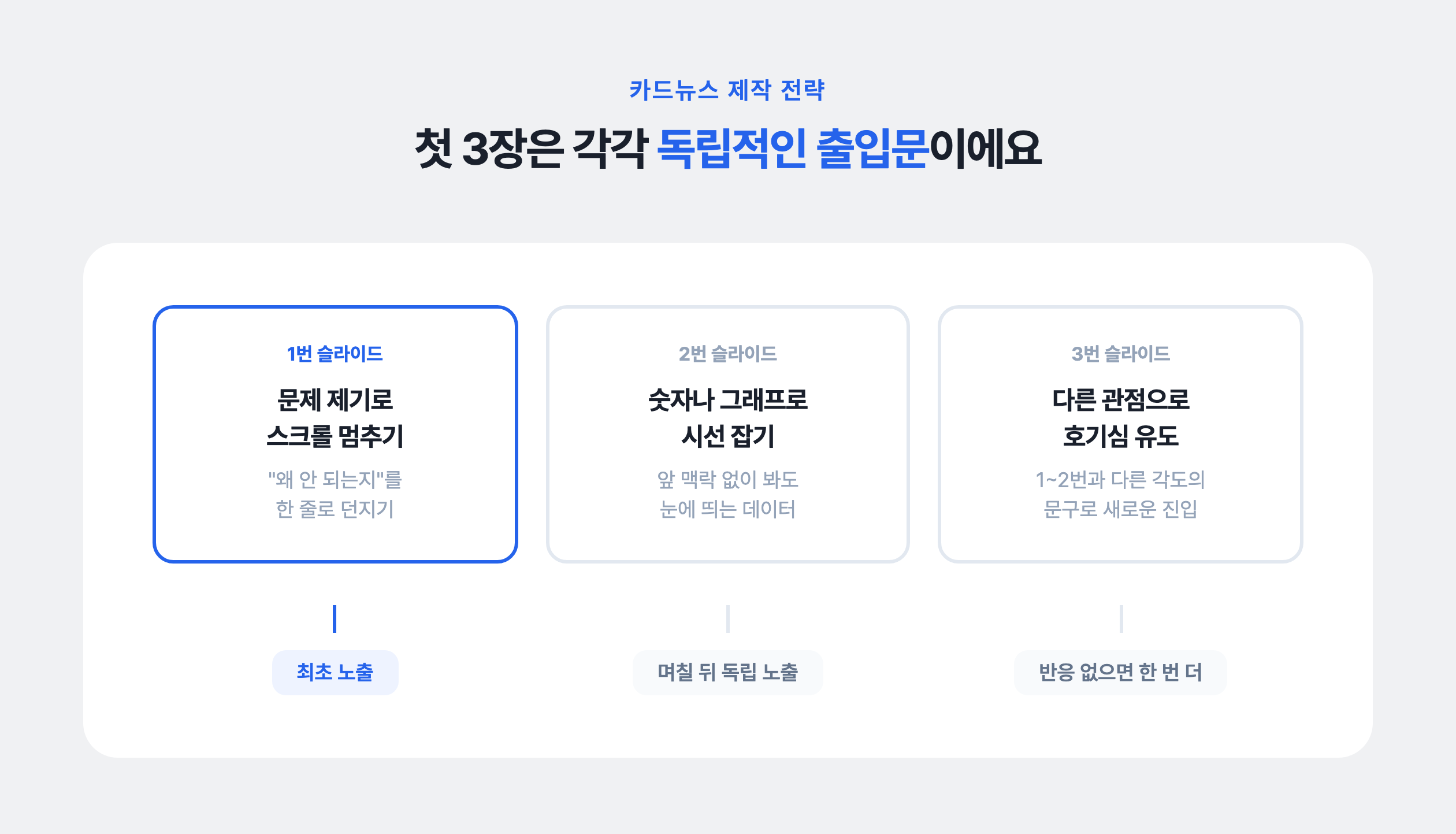 알고리즘을 터뜨리는 카드뉴스 제작 전략 1, 첫 3장을 각각 독립적인 출입문으로 만들기
