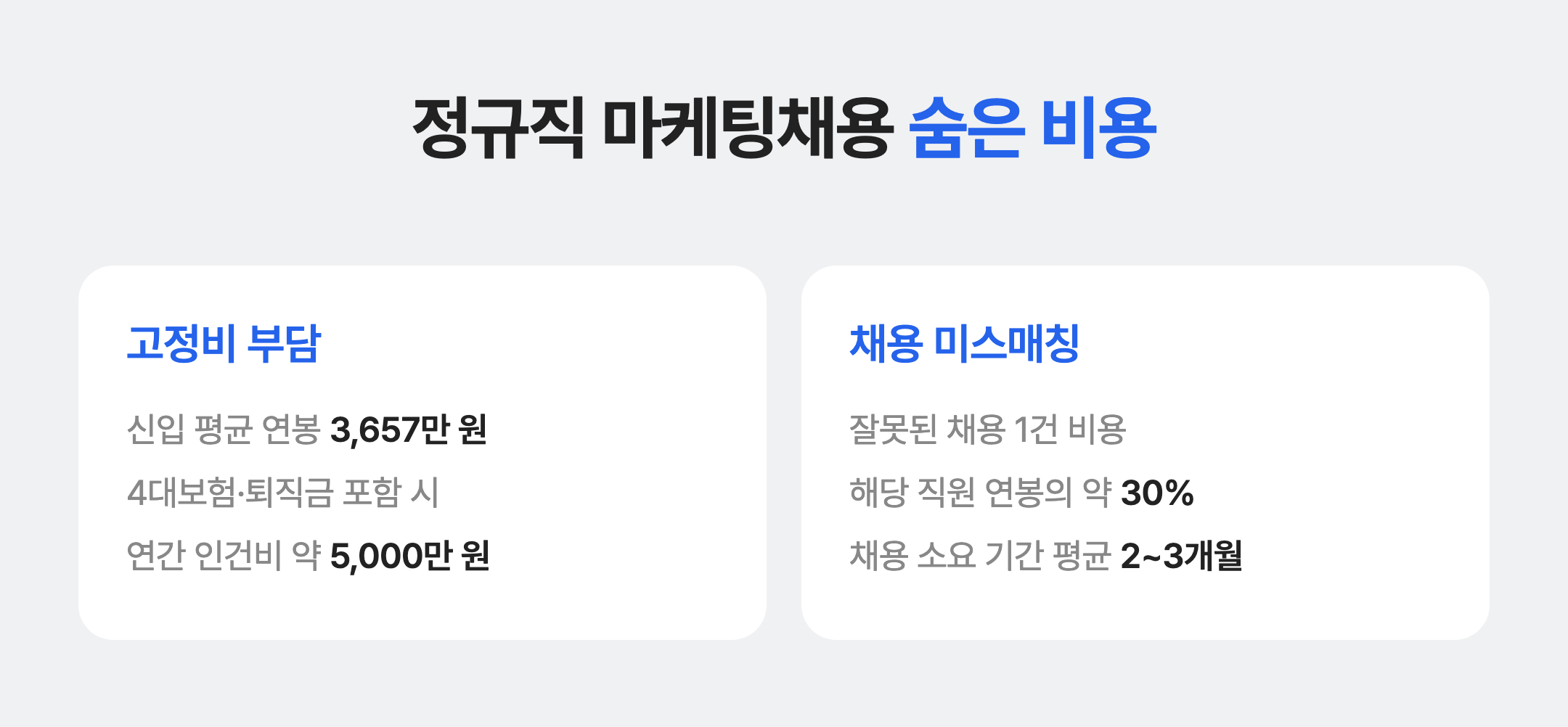 정규직 마케팅채용 숨은 비용