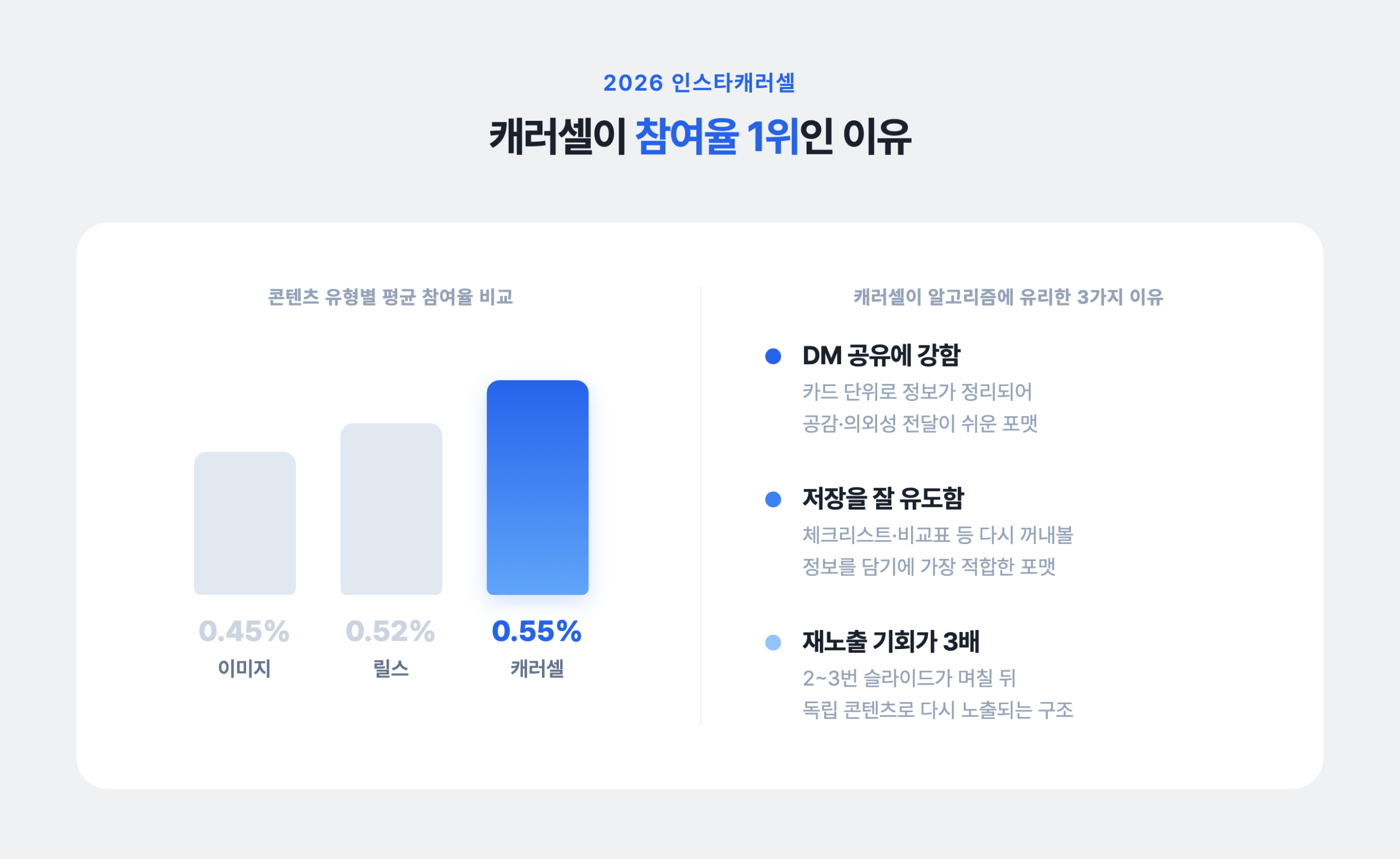 2026년 인스타그램에서 캐러셀이 참여율 1위를 만드는 이유