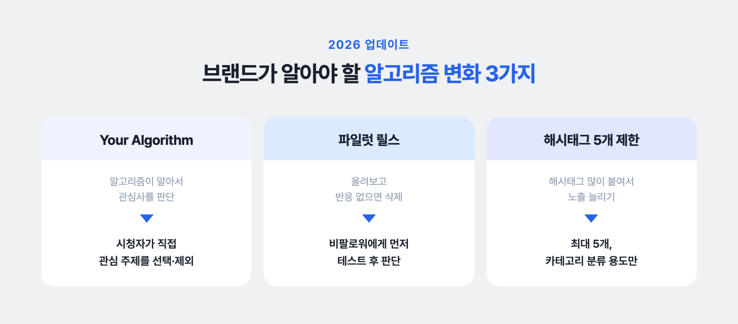 브랜드가 알아야 할 알고리즘의 변화 3가지