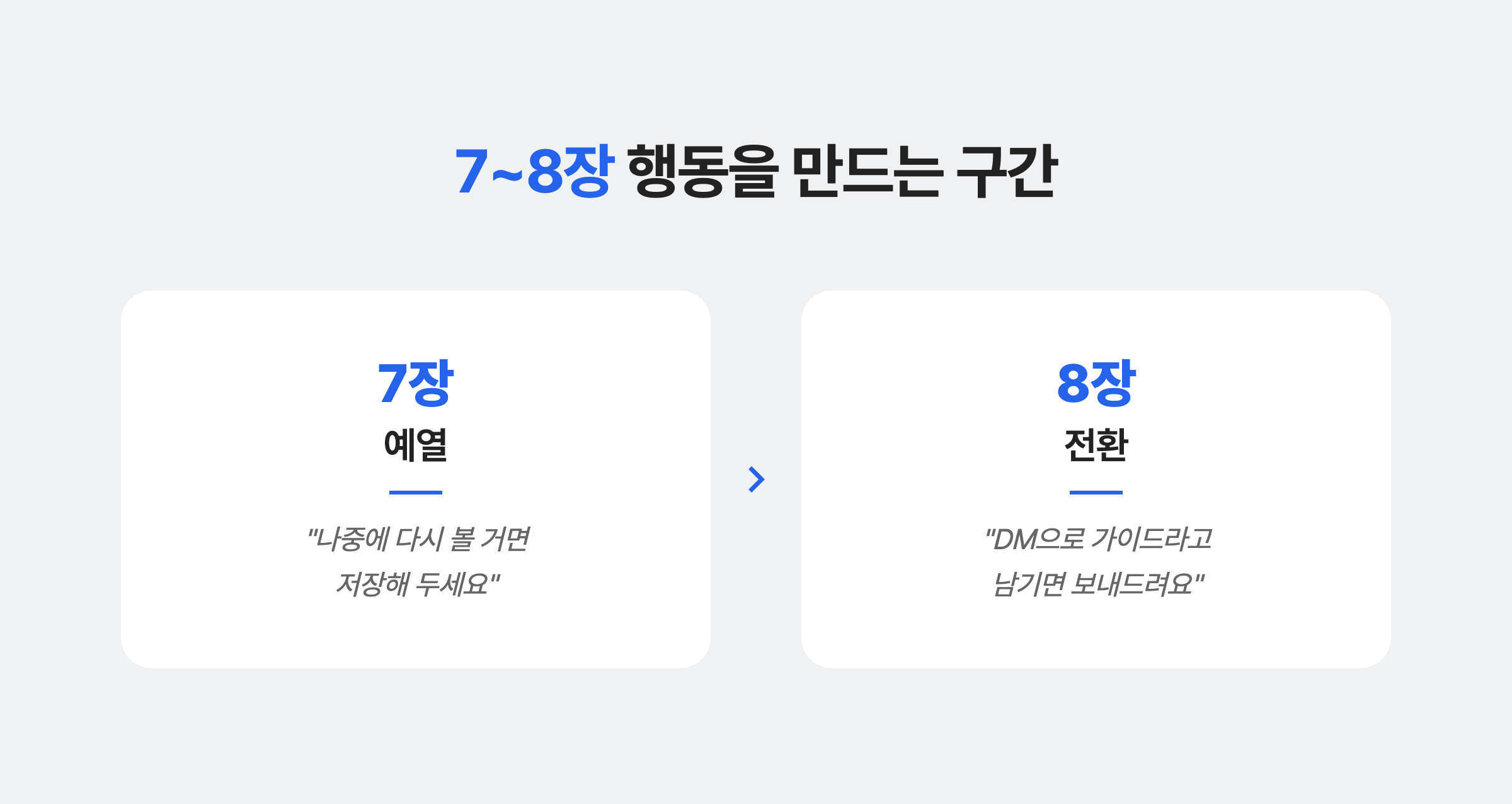 7~8장 행동을 만드는 구간