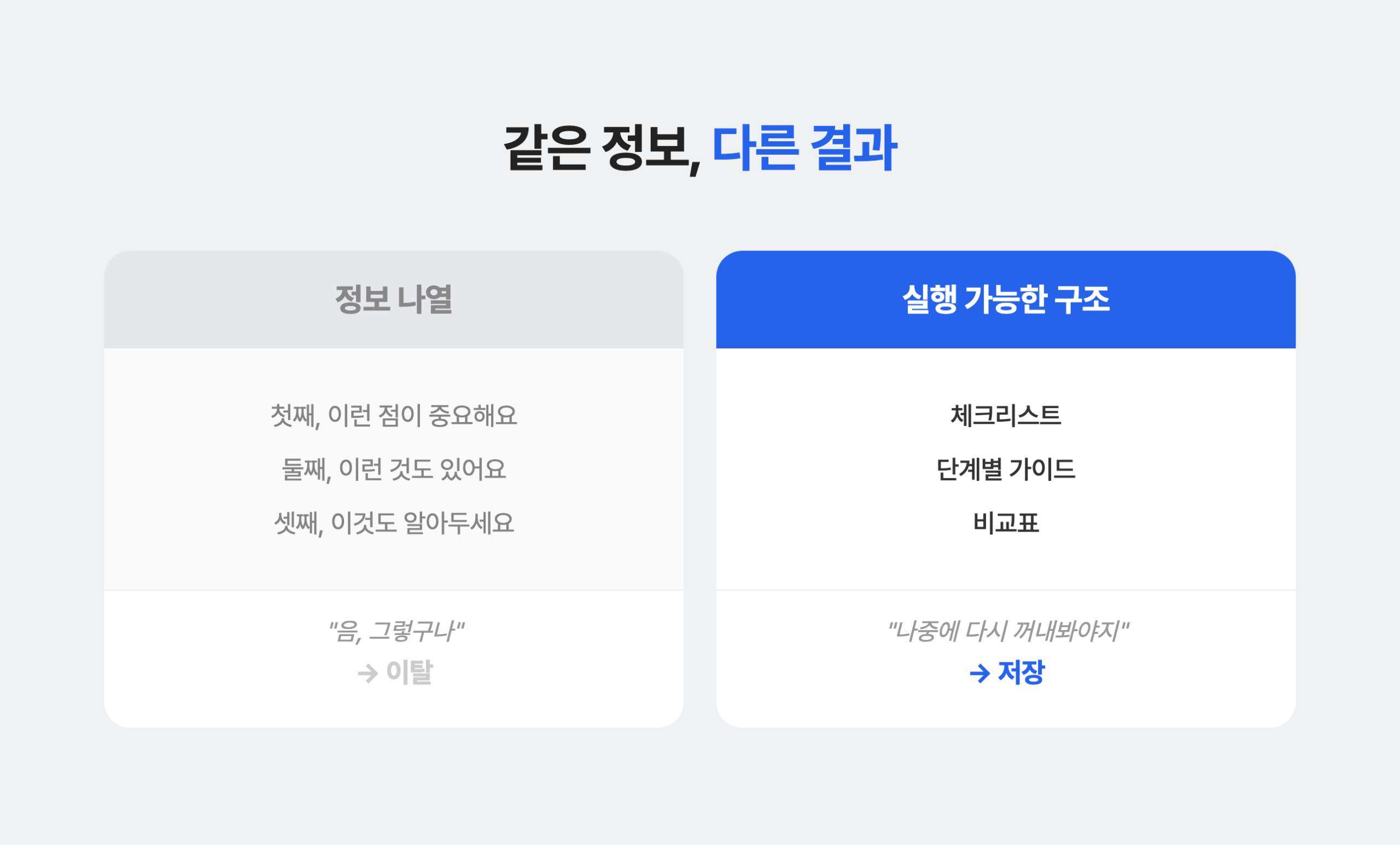 같은 정보, 다른 결과
