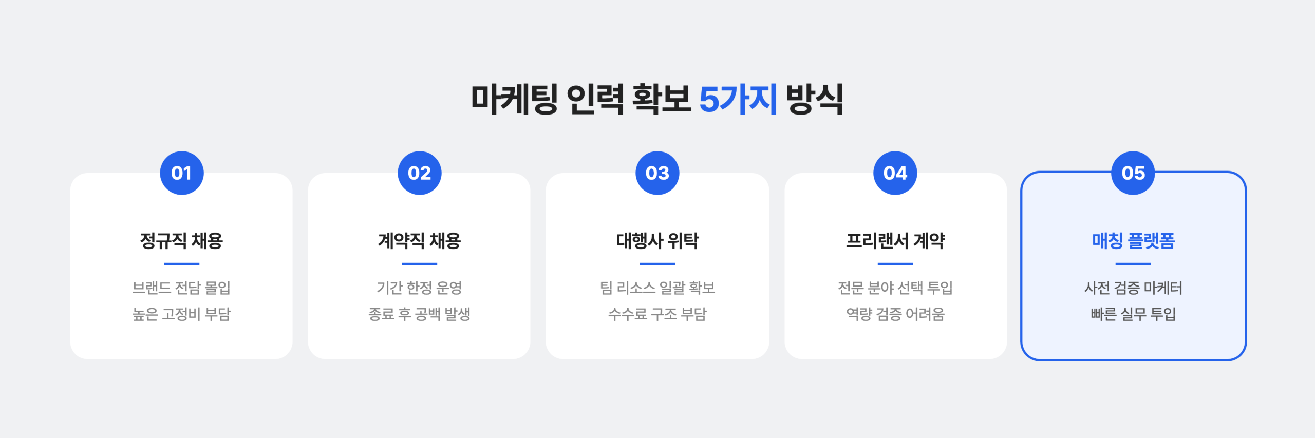 마케팅 인력 확보 5가지 방식