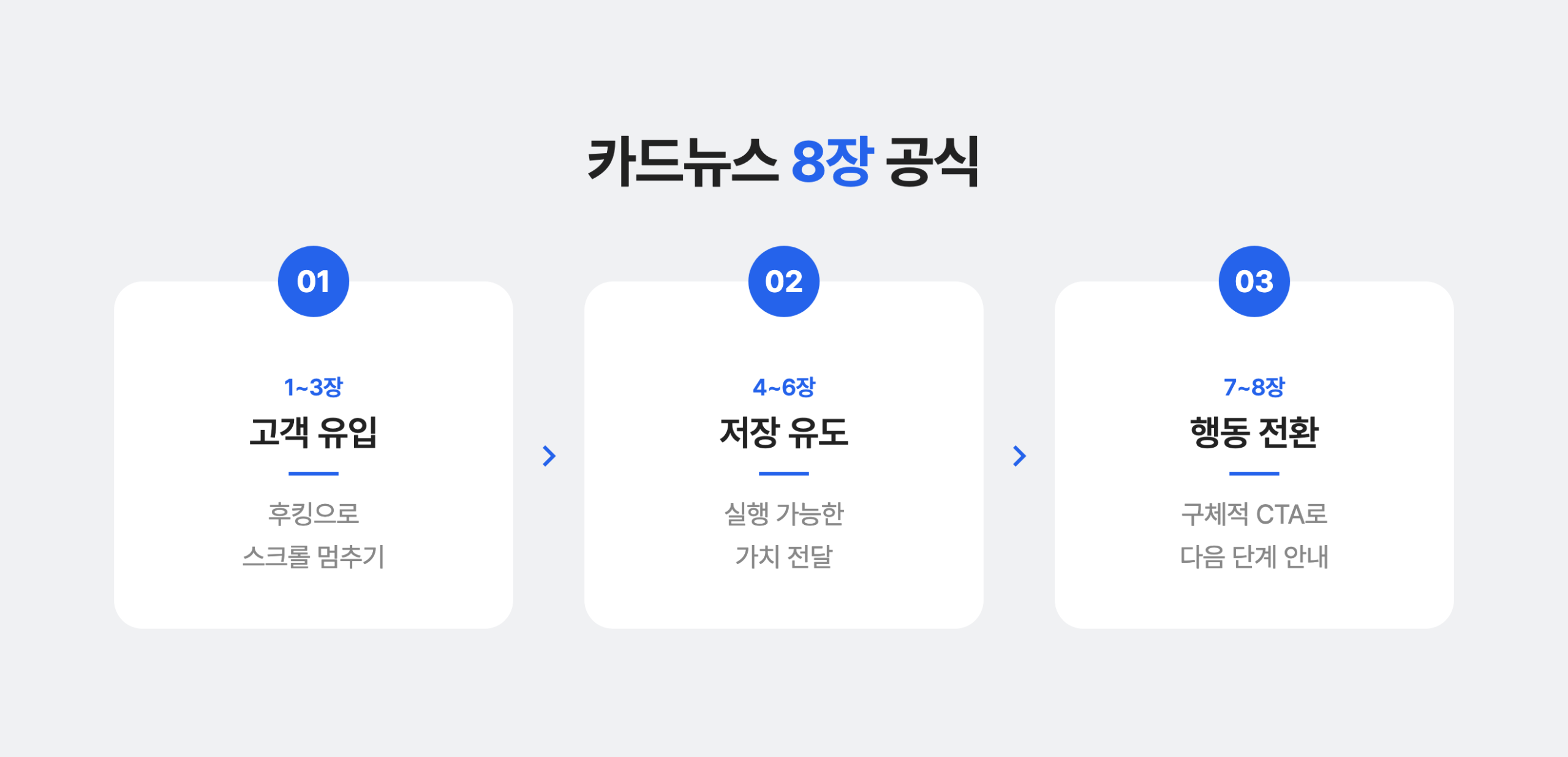 인스타그램 카드뉴스 도달률을 부르는 8장 공식