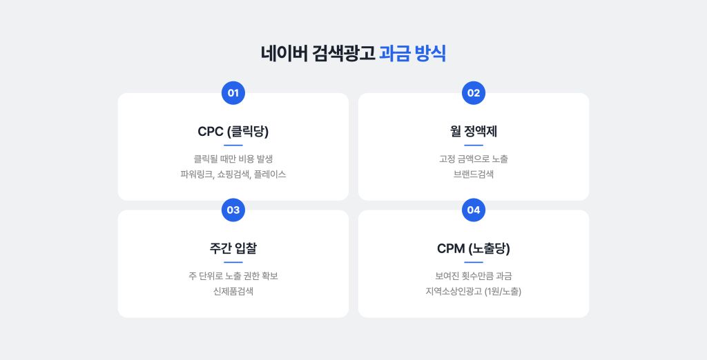 네이버 검색광고 과금 방식