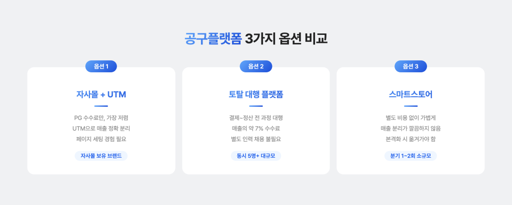 공구플랫폼별 3가지 옵션 비교