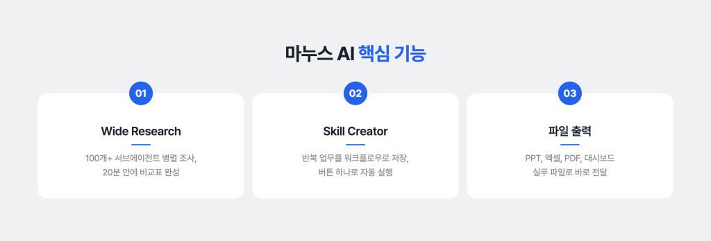 마누스 AI 핵심 기능