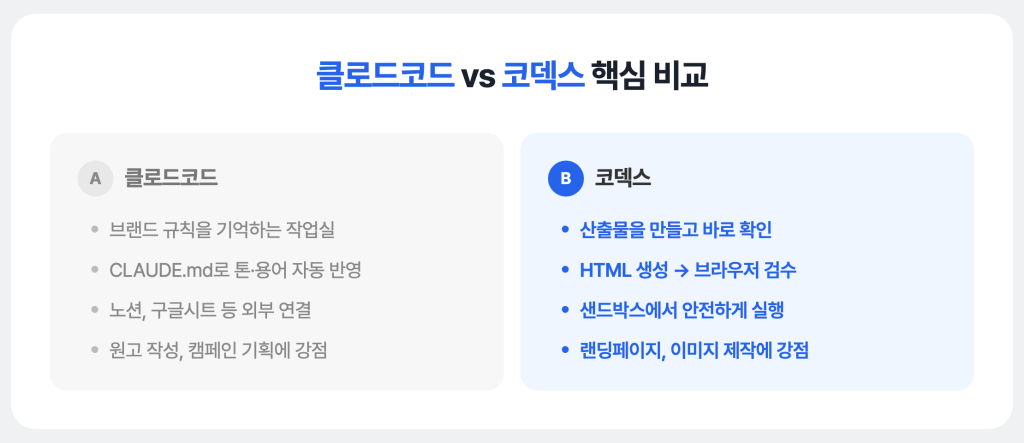 01 핵심비교
