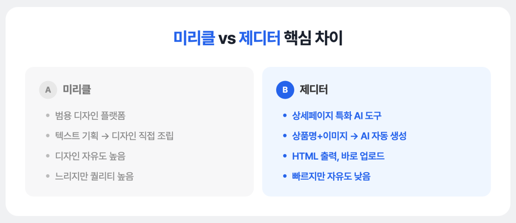 미리클 vs 제디터 핵심 차이