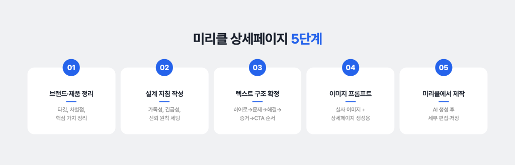 미리클 상세페이지 5단계