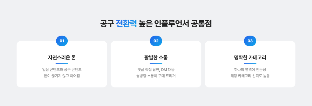 공구 진행 시 매출 전환력이 높은 인플루언서들의 공통점 3가지