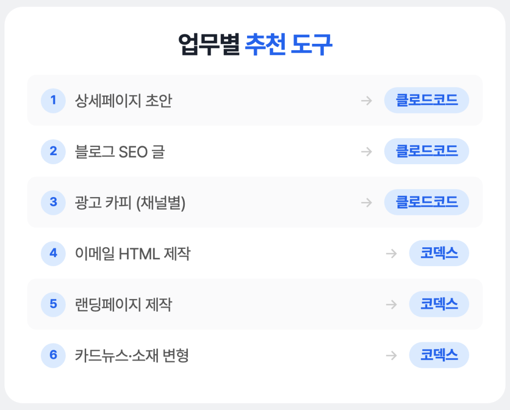 업무별 추천 도구