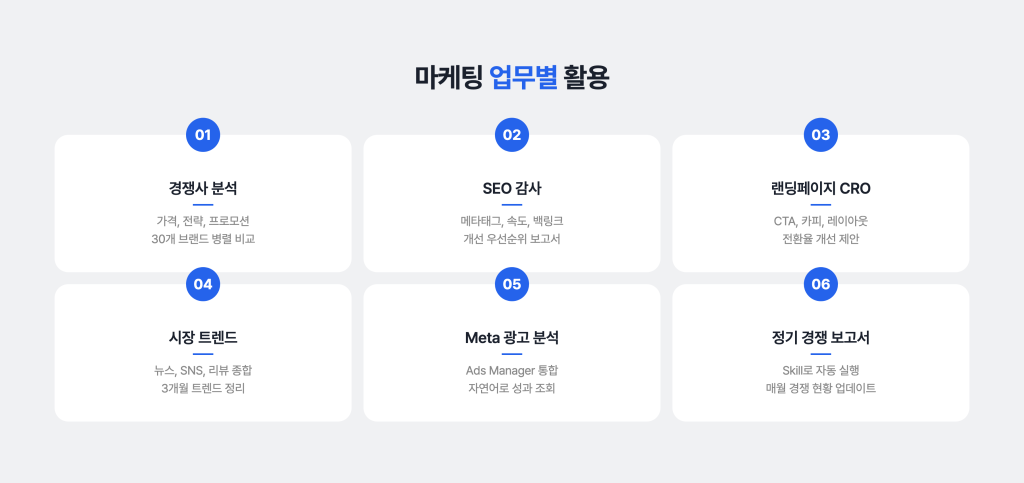 마케팅 업무별 활용
