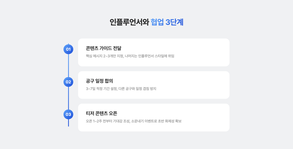 공구할 때 인플루언서와 협업하는 3단계