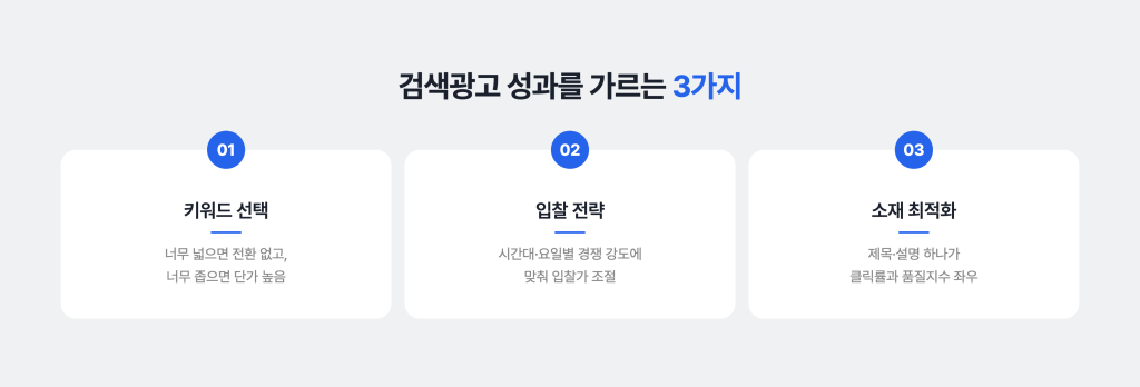 검색광고 성과를 가르는 3가지