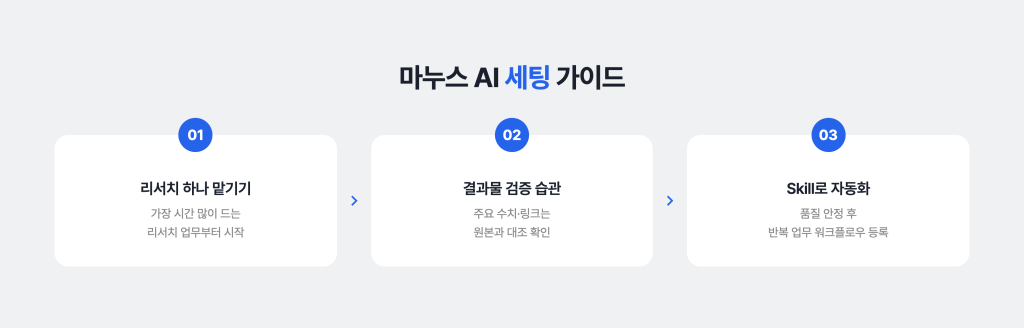 마누스 AI 세팅 가이드