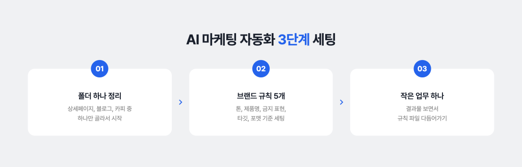 AI 마케팅 자동화 3단계 세팅