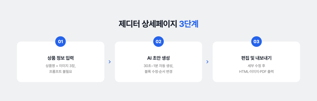 제디터 상세페이지 3단계