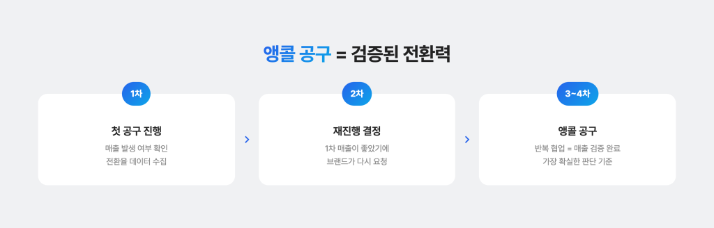 공구 전환력이 좋은 인플루언서를 고르는 방법 2. 이건 공구 진행 이력 확인하기