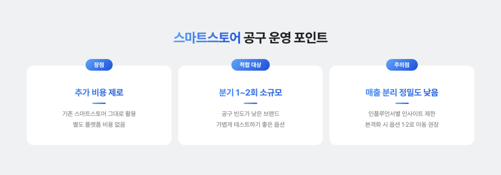 스마트스토어로 공구를 진행할 때 적합한 포인트 3가지