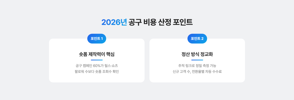 인플루언서 공구 비용 완전정복 : 계약 구조부터 예산별 전략까지 2026년 인플루언서 공구하기 전 알아두어야 할 포인트 2가지